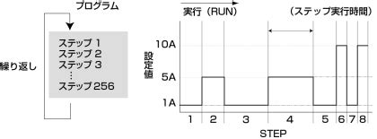 Modular Multifunction Electronic Load(DC) PLZ-U series - KIKUSUI ...