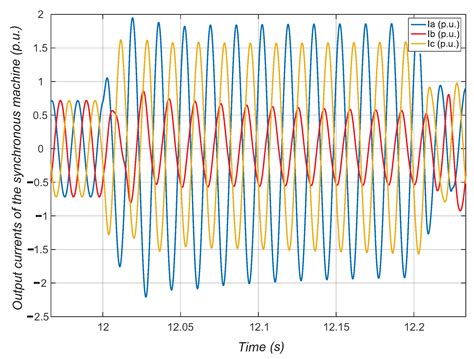 Harmonic Sequence Component Model-Based Small-Signal Stability Analysis ...