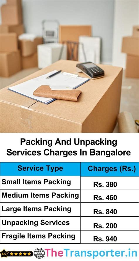 Paicking Services in Bangalore | TheTransporter