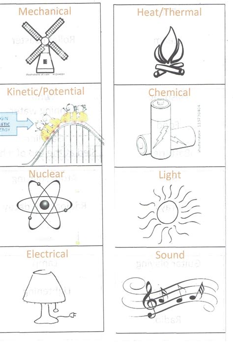 Energy Types 的图像结果