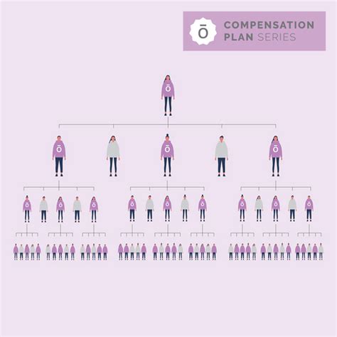 Business Blog: Power of Three | dōTERRA Essential Oils