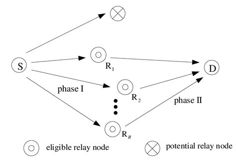 Collaborative Communication Model 的图像结果