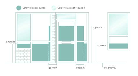 Bedroom Door Requirements at Anglea Riche blog