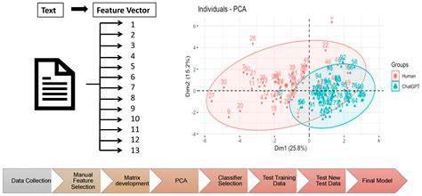 Detecting the Use of ChatGPT in University Newspapers by Analyzing ...