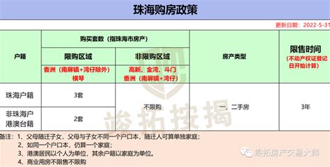 买房利好！珠海10家银行房贷利率下调，首套最低5.4% - 知乎