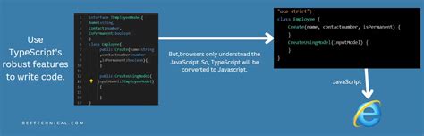 How TypeScript Converted into JavaScript 的图像结果