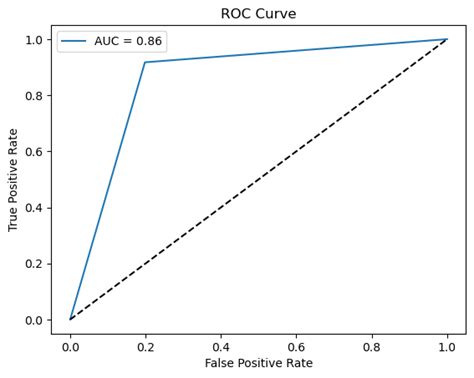 Machine Learning Plot Models 的图像结果
