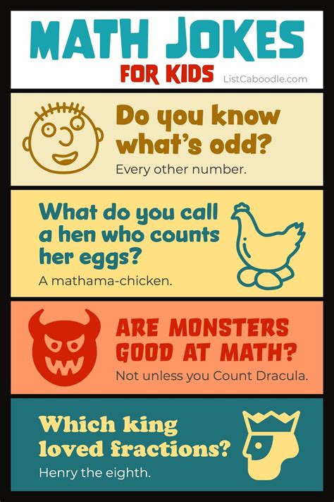 99+ The Best Math Jokes for Kids (They Add Up to Fun!) | Math jokes ...