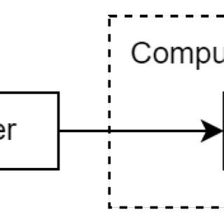 Image result for Setup Block Format