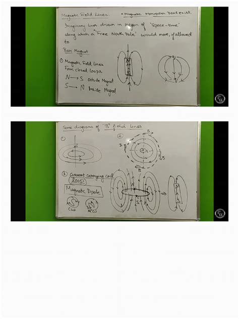 Image result for Class 12 Physics Chapter Bar Magnet