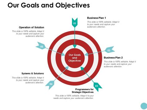 Image result for Objectives PPT Example