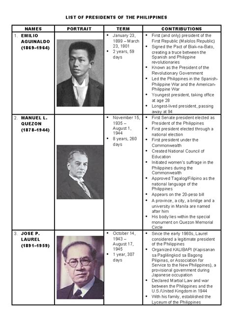 LIST OF Presidents OF THE Philippines - LIST OF PRESIDENTS OF THE ...
