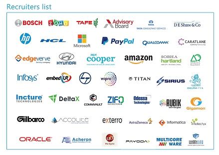 Recruitment Procedure | Government College Of Technology