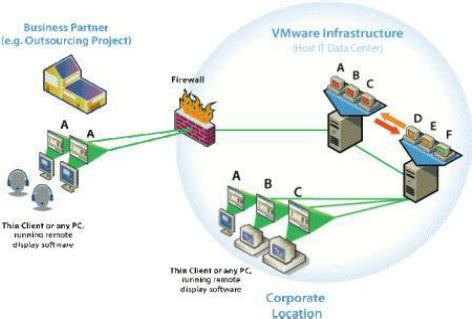 Image result for VMware VDI Client