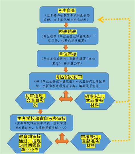 2022上海留学生落户办理流程 - 知乎