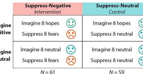 Как перерабатываются негативные эмоции и психотравмы. Объяснение и ...