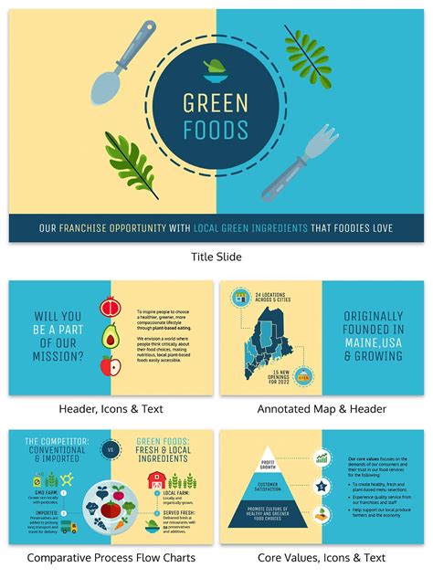 Image result for Flow Chart Poster Examples