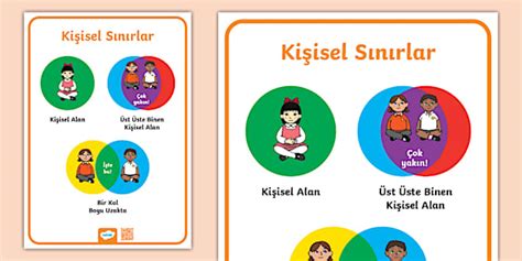 Kişisel Sınırlar Posteri (teacher made) - Twinkl