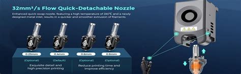 WOL3D FLASHFORGE Adventurer 5M 3D Printer, Fully Auto Leveling Printer ...