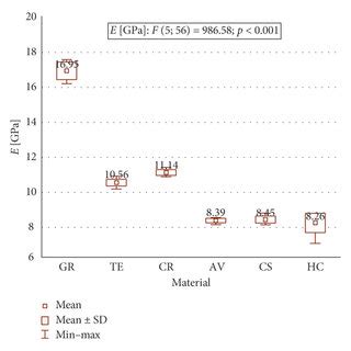 Image result for Flexural Modulus Testing