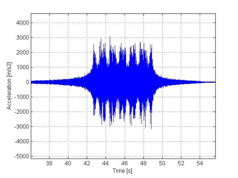 Vertical Interval Timecode 的图像结果