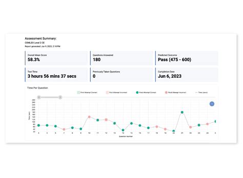 Image result for Practice Forms for COMLEX Level 2