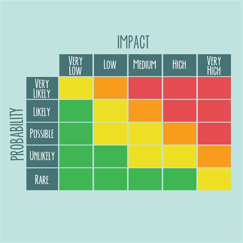 Project Risk Matrix Example 的图像结果
