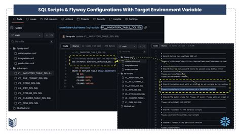 Image result for GitLab Cicd Process Snowflake