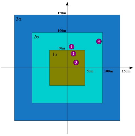 A Target Identification Method for the Millimeter Wave Seeker via ...