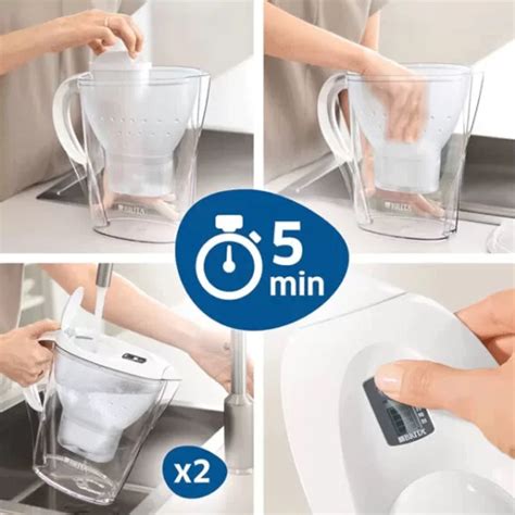 Image result for Brita Filter Testing