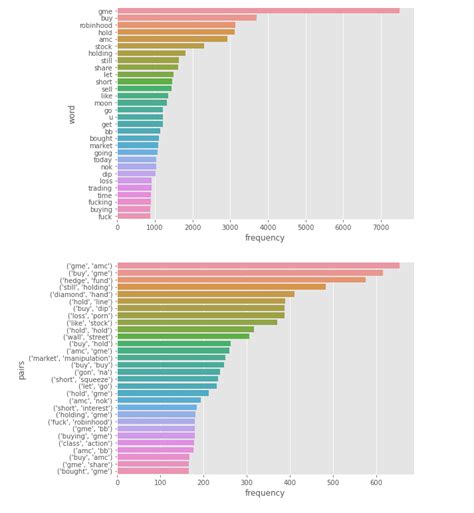 Python Term Frequency 的图像结果