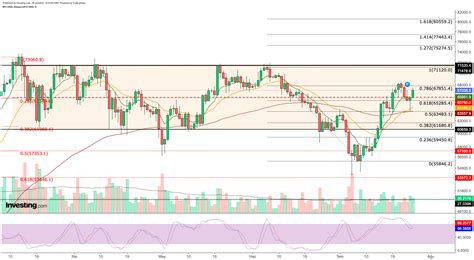 Bitcoin Bulls Fight Back: Breakout Above $68K Could Pave the Way to ...