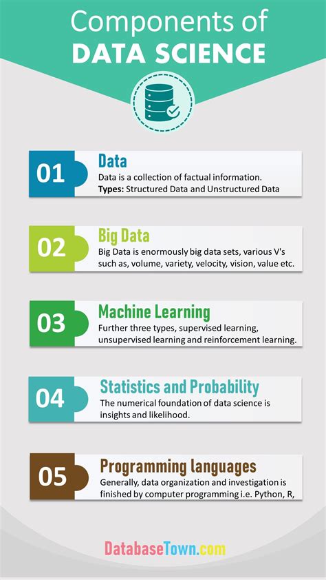 Image result for Components of Data Science in Python