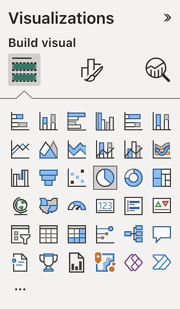 Image result for Visualization Tools Free