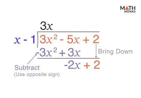 Divide Polynomials Using Long Division 的图像结果
