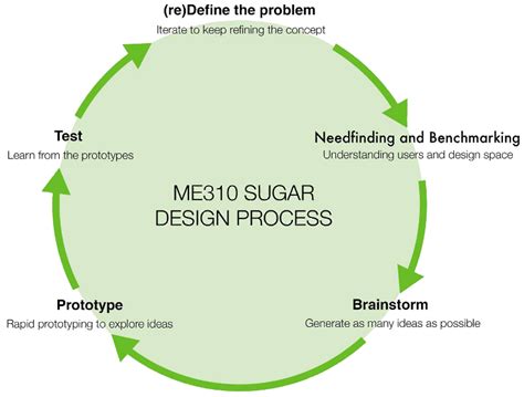 Design Thinking in Lighting Design to Meet User Needs