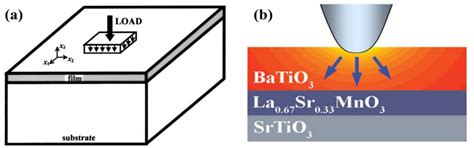 Theoretical Methods of Domain Structures in Ultrathin Ferroelectric ...