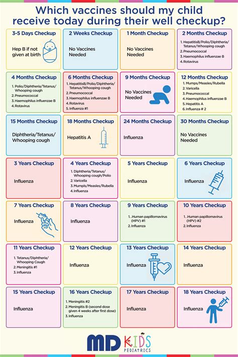 Well-Child Visits: A Guide for Parents | MD Medical Group