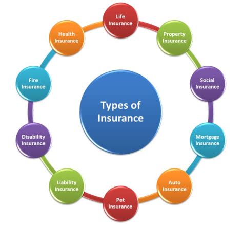 Types of Insurance Company 的图像结果