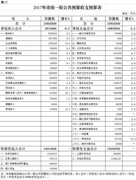 重庆举办市级部门预算绩效管理培训-重庆市财政局