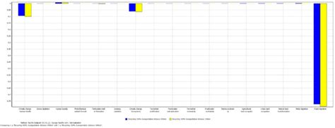 A Life Cycle Analysis to Optimally Manage Wasted Plastic Pesticide ...