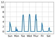 Standardizing Performance Metrics for Building-Level Electrical ...