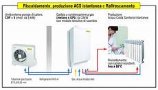 riscaldamento a pavimento caldaia rotex bologna caldaie rotex riscaldamento installazione riscaldamento a pavimento caldaia rotex bologna caldaie rotex riscaldamento installazione
