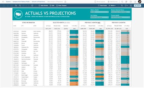 Image result for How to Use Random Number Generator in Tableau