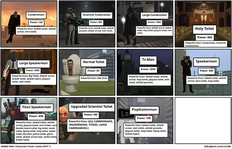 Skibidi Toilet Characters Power Levels (PART 1) - Comic Studio