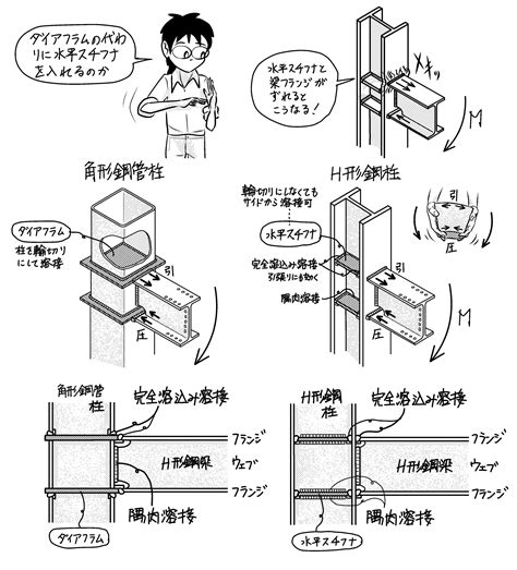 Image result for Triangular Prism in a Rectangular Box