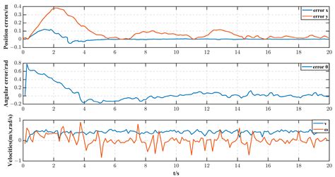 A Fuzzy Pure Pursuit for Autonomous UGVs Based on Model Predictive ...