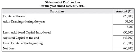 Class 11 Accountancy CBSE Sample Question Papers- Term II (2021-22)- 1