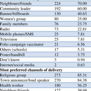 Image result for Distributed Reception