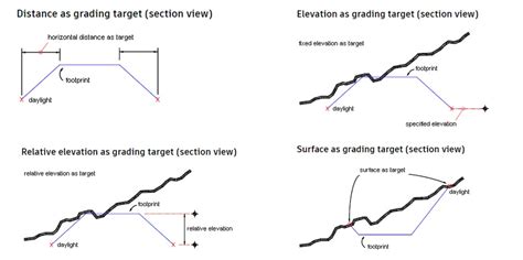 AutoCAD Civil 3D Grading Tutorial 的图像结果